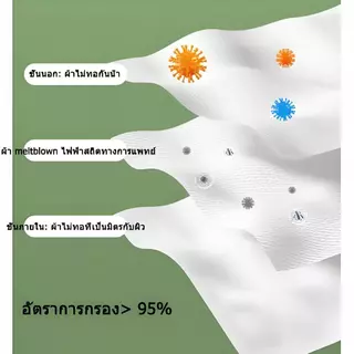 50 ชิ้น หน้ากากผู้ใหญ่ ทรงผีเสื้อ ปรับหน้าเรียวบาง ระบายอากาศดี ทรงเกาหลี ระบายอากาศได้ดี ลายน่ารักๆ