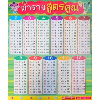 Se-ed (ซีเอ็ด) : โปสเตอร์พลาสติก ตารางสูตรคูณ 2022 (ใช้ร่วมกับ MIS Talking Pen)