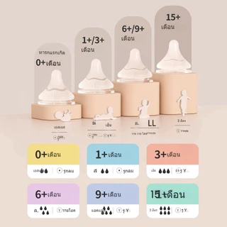 รุ่นใหม่ล่าสุด New Pigeon ขวดนมคอกว้างสีชา ของแท้ ปลอดสาร BPA ขวดนม หัวนมกว้าง ป้องกันอาการโคลิก PPSU