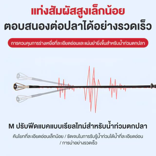 คันเบ็ดตกปลา UL คาร์บอนไฟเบอร์ 1.68/1.8/2ม. แหวนคู่มือเซรามิก ด้ามจับไม้ก๊อกแบ่งส่วน Spinning Casting