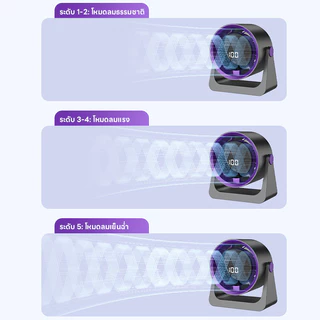 2 in 1 พัดลมตั้งโต๊ะ พัดลมไร้สาย พัดลม usb มีแบตเตอรี่ในตัว ชาร์จ USB 5 ระดับ จอLCD ลมแรง ทํางานเงียบ
