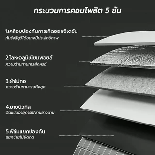 เทปติดหลังคากันรั่ว 5M กันน้ำ100% ไม่รั่วเลยรุ่นหนา ซ่อมง่าย กันน้ำ ทนแดดกาวแรง ไม่รั่ว เทปกาวกันรั่ว เทปกันน้ำ