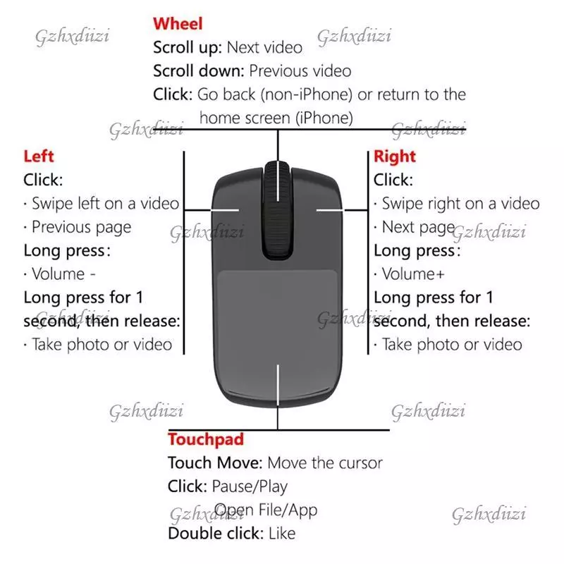 Gzhxdiizi เมาส์แหวนบลูทูธ Dual Mode พร้อมทัชแพดสำหรับโทรศัพท์ แท็บเล็ต พีซี thumbnail 6