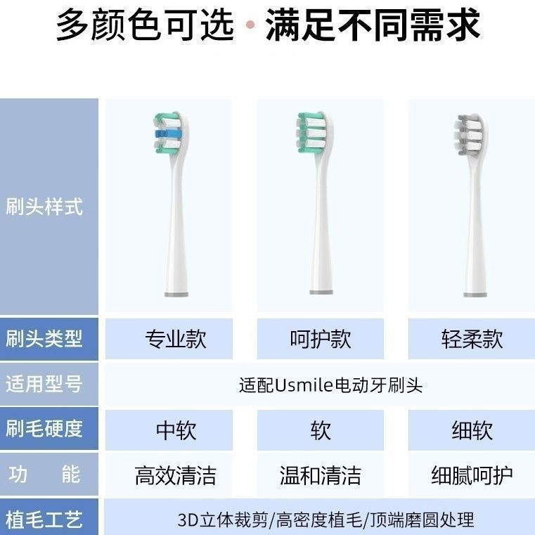 (ในสต็อก) เหมาะสําหรับ usmile smile plus แปรงสีฟันไฟฟ้าเหมาะสําหรับ usmile ความจุ Lii动牙刷头u3s/y1s/p3/