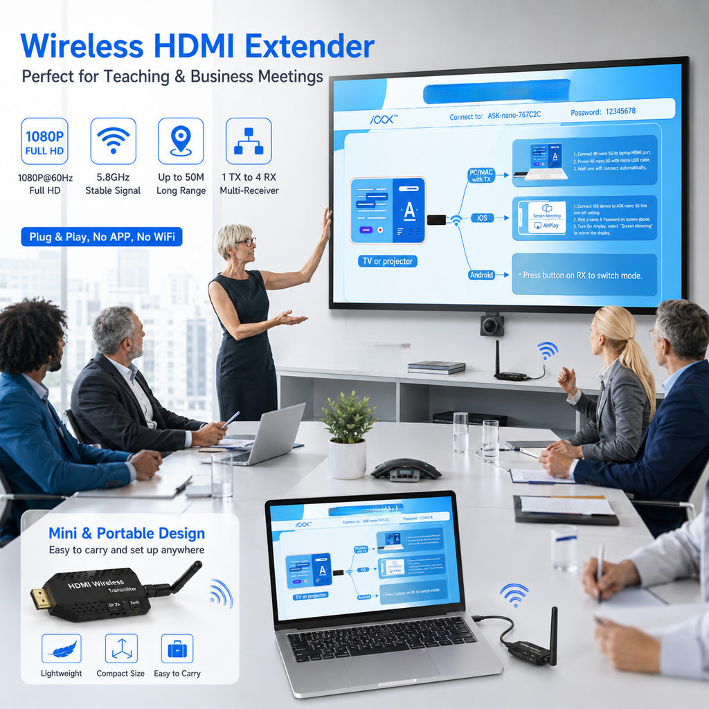เครื่องขยายสัญญาณ HDMI ไร้สาย 50M 5.8GHz 1080P WiFi หน้าจอส่งสัญญาณ สําหรับกล้อง แล็ปท็อป พีซี ไปยังทีวี โปรเจคเตอร์ ราคา ถูกที่สุด ดีลบีเคเค แกลเลอรีภาพที่ 6
