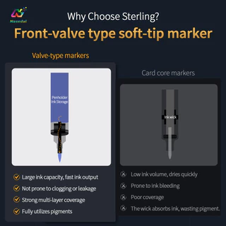 Sedi รุ่น Marker Soft Tip วาล์วด้านหน้าน้ําอะคริลิค Marker สําหรับ Miniature Mecha สําหรับ Gundam รูป DIY Art ภาพวาดหัตถกรรมสีและ Touch Up เครื่องมือ MA-10 ถึง MA-15