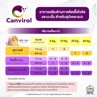 Canvirol [แท้💯] อาหารเสริมกระตุ้นภูมิสุนัขและแมว ใช้ประกอบการรักษาโรคติดเชื้อไวรัส เอดส์แมว ลิวคีเมีย และมะเร็ง