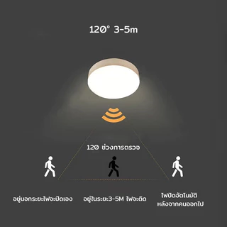 ไฟติดผนังกำแพง ไฟเซ็นเซอร์ led หลอดไฟเซ็นเซอร์ เซ็นเซอร์ ไฟอัตโนมัติ ไฟติดห้องนอน ไฟติดผนังไร้สาย ไฟบันได ชาร์จผ่านUSB
