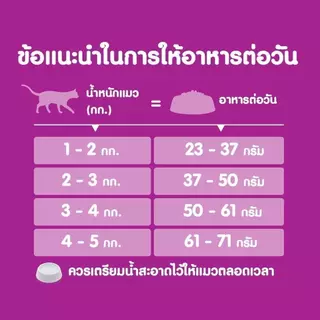 WHISKAS วิสกัส อาหารเม็ดแมวสำหรับแมวทุกช่วงวัย ขนาด 1.2 กิโลกรัม