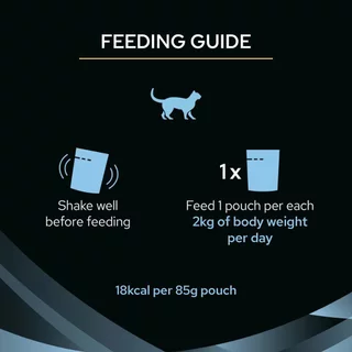 [ยกโหล!] 🔥 Proplan: Hydra Care [แท้💯] อาหารเสริมเพิ่มน้ำ ช่วยในการดูดซับน้ำในระดับเซลล์ สำหรับแมว 75 g.