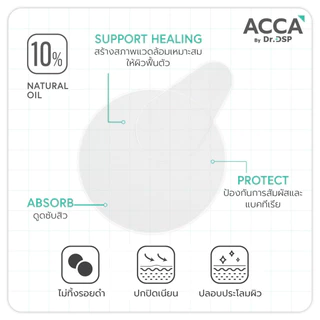 (1ซอง) ACCA By Dr.DSP Pro Acne Mask โปรแอคเน่มาสก์ แอคก้าบายดร.ดีเอสพี 10ชิ้น.