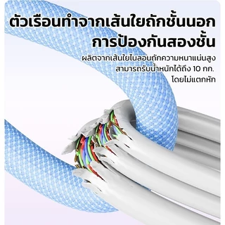 [1 แถม 1] สายชาร์จ PD30W ใช้ได้กับ iPhone11 12 13 Pro 14 ProMax 1.5/2 เมตร ชาร์จไวไม่ร้อน ทนทานมาก