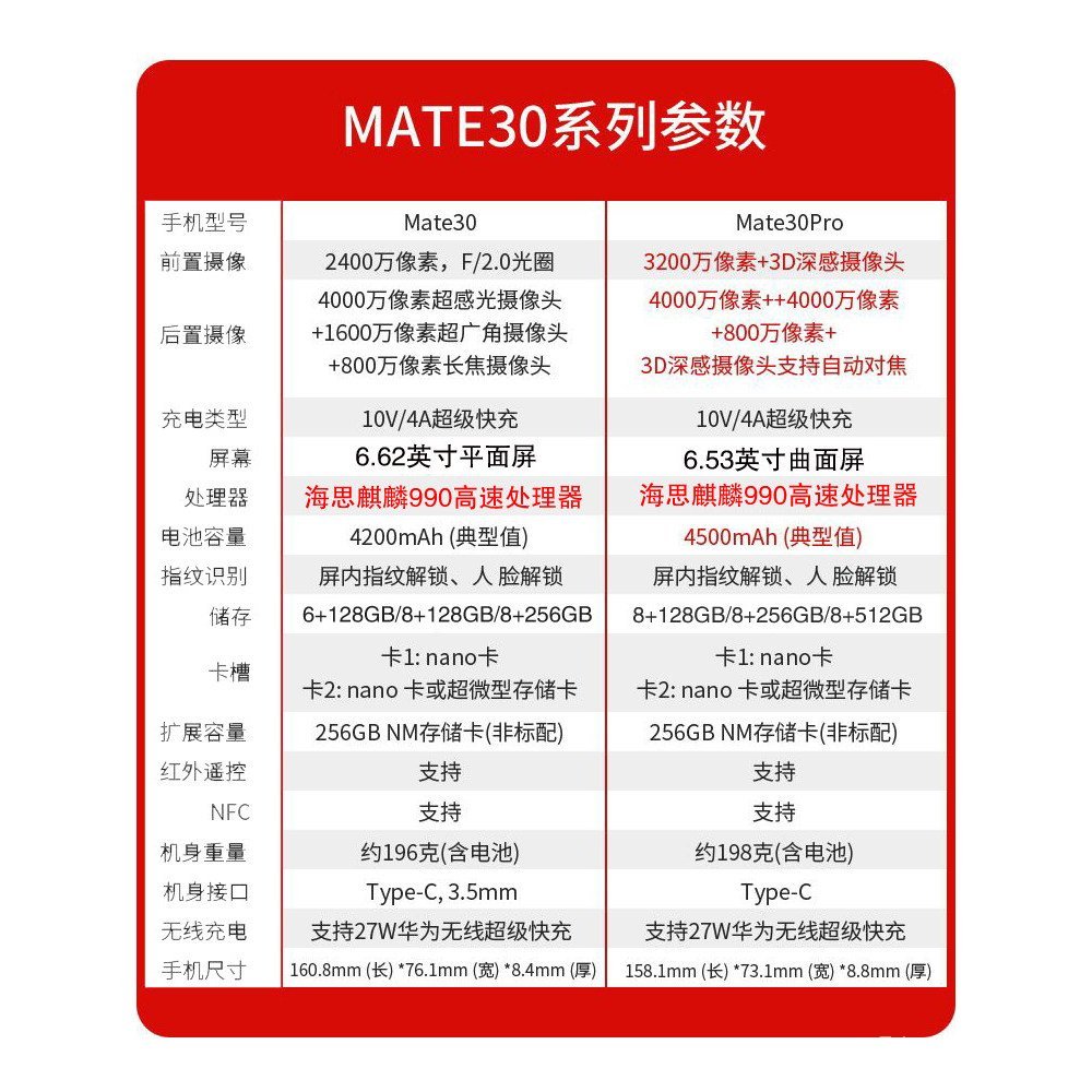 Huawei/Huawei Mate 30 Pro 5G โทรศัพท์มือถือหน้าจอโค้ง 512G หน่วยความจําขนาดใหญ่ Kirin 990 Nine-Nine 