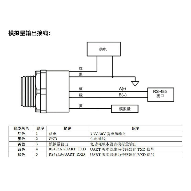 Range Object Meter Body Type Principle Object Meter 3.3v เครื่องวัดระดับของเหลวแอพพลิเคชัน Ultrasoni