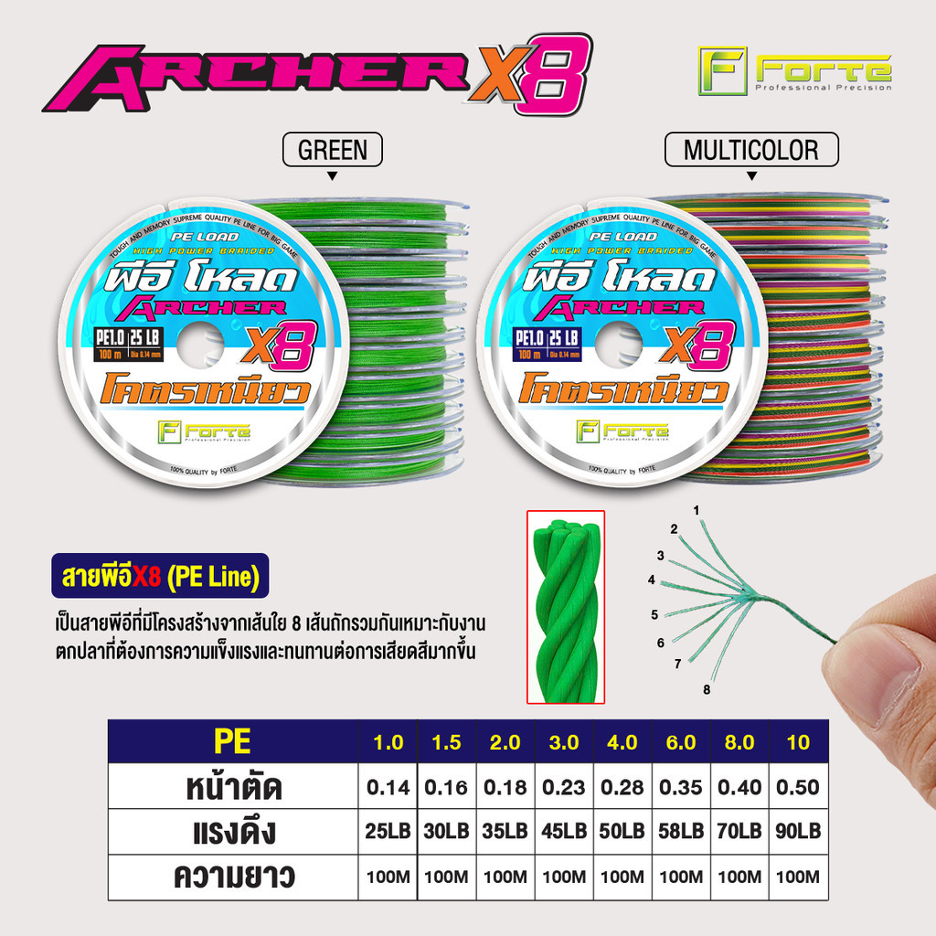 สายพีอี ถัก8 ARCHER สายถัก 8 เส้นมีความเหนียวแน่น สามารถรับแรงกระชากได้สูง เหมาะสำหรับการตกปลาทั่วไป