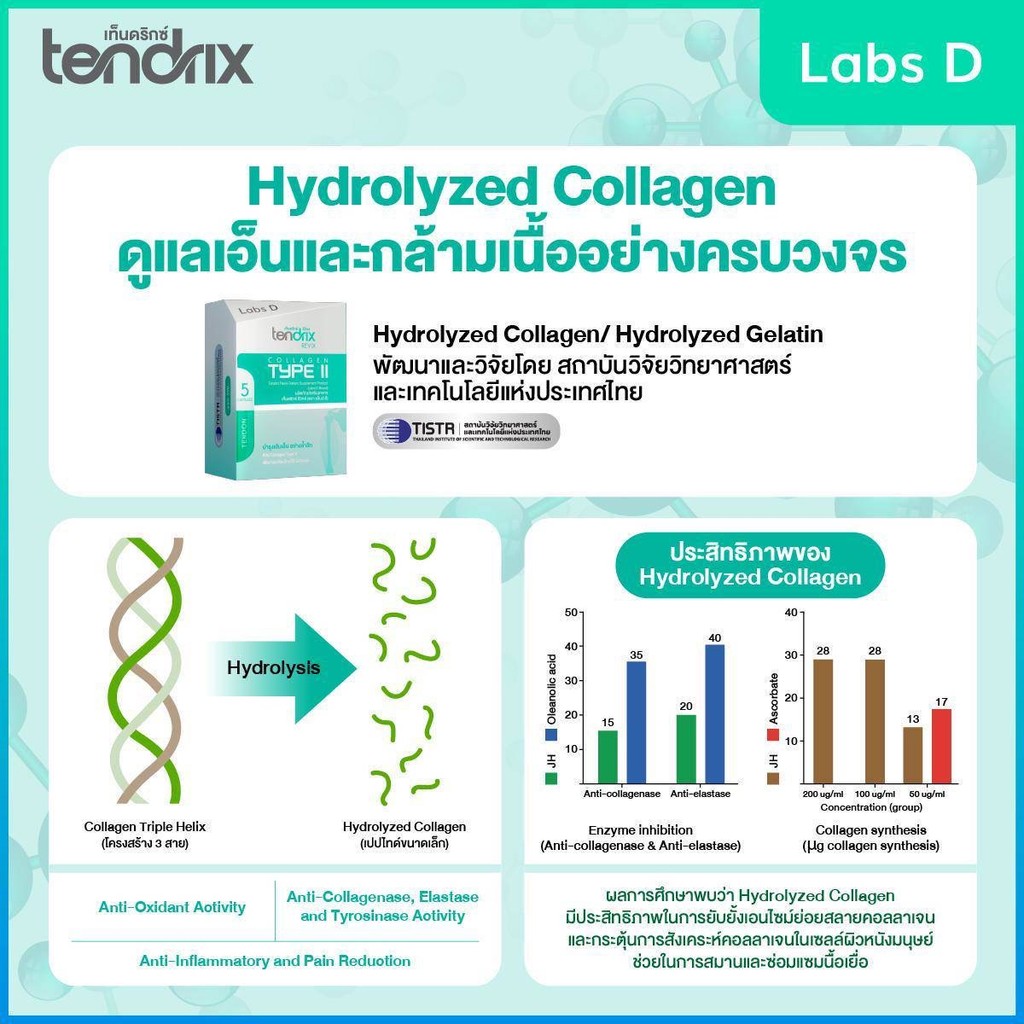Tendrix Revix 2 ใหญ่ แถม 2 เล็ก รีวิกซ์ รูปที่ 6