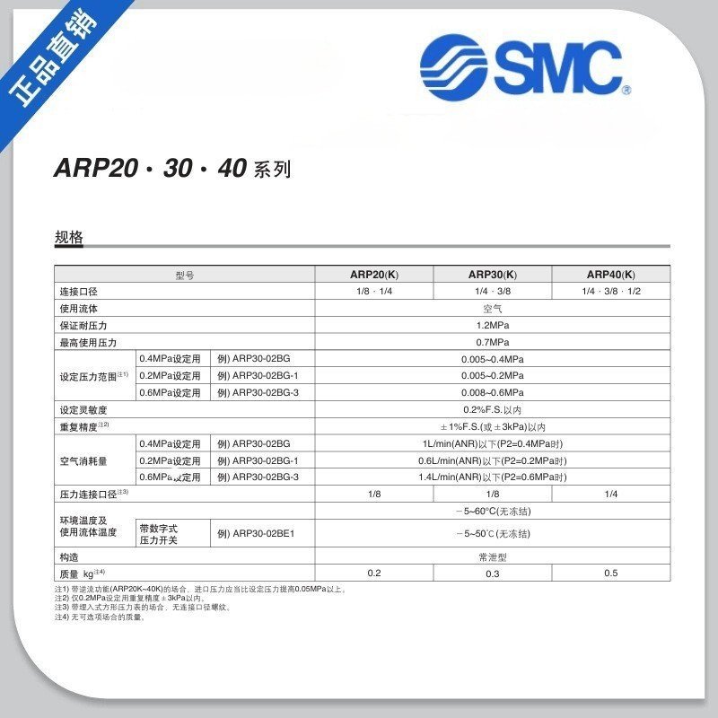 Precision arp30-02arp20-01arp20k-01bgrap20-02 วาล์วหมุนเวียนความดัน arp20-02bg-1 POF9