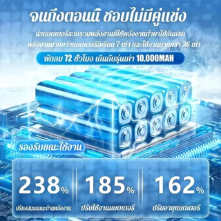 พัดลมคลิป พัดลมพกพา 12000mah มีแบตในตัว ปรับได้ 5 เกียร์ ชาร์จ TYPE-C ลมแรงสุดๆไร้เสียงรบกวน ไฟกลางคืน