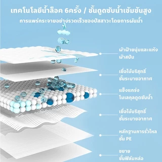COD แผ่นรองฉี่สุนัข แผ่นรองฉี่หมา แผ่นรองซับ 100pcs ต่อต้านแบคทีเรีย ซึมซับไดีดี ช่วยฝึกขับถ่าย หนาไม่ขาด