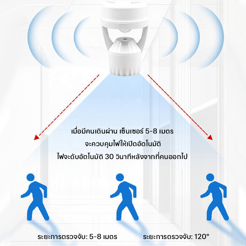 ขั้วหลอดไฟเซนเซอร์ E27 ตรวจจับการเคลื่อนไหว360องศา รูปที่ 5