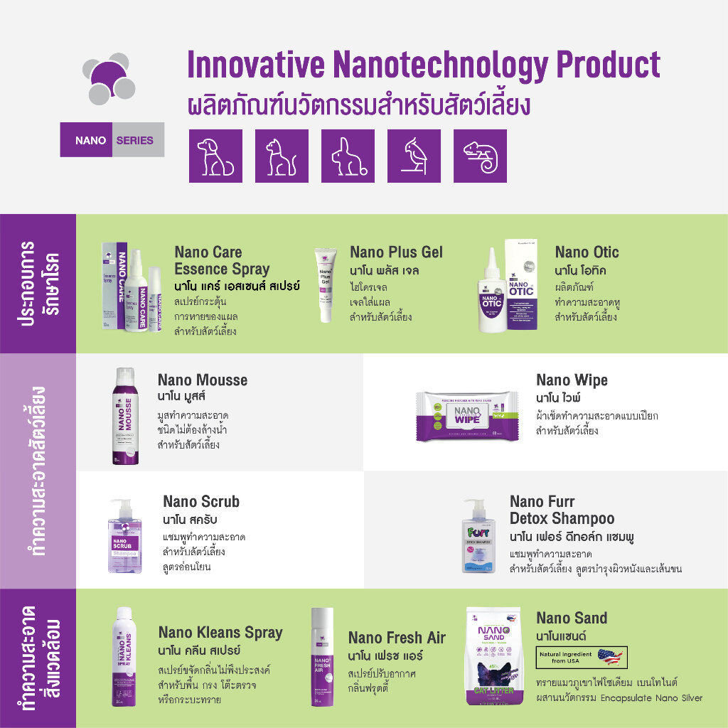 Nano Wound / Nano Care [แท้💯] สเปรย์ฆ่าเชื้อ รักษาแผล กระตุ้นการหายของแผล สำหรับสัตว์เลี้ยง 20 ml. / 50 ml. (Nano Spray) รูปที่ 5