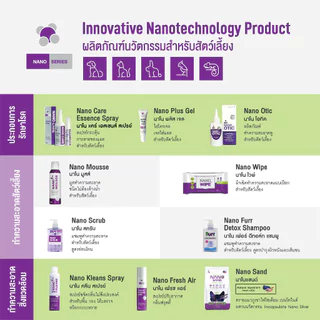 Nano Wound / Nano Care [แท้💯] สเปรย์ฆ่าเชื้อ รักษาแผล กระตุ้นการหายของแผล สำหรับสัตว์เลี้ยง 20 ml. / 50 ml. (Nano Spray)