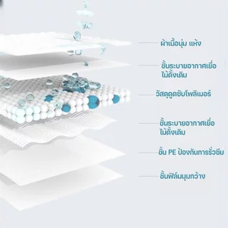 Oldlaiben แผ่นรองซับฉี่เด็กเย็น แผ่นเปลี่ยนผ้าอ้อมดูดซับไว ไม่ซึมกลับ ด้านนอกกันน้ำ กันเปื้อนเตียง ใช้แล้วทิ้ง พกพาสะดวก