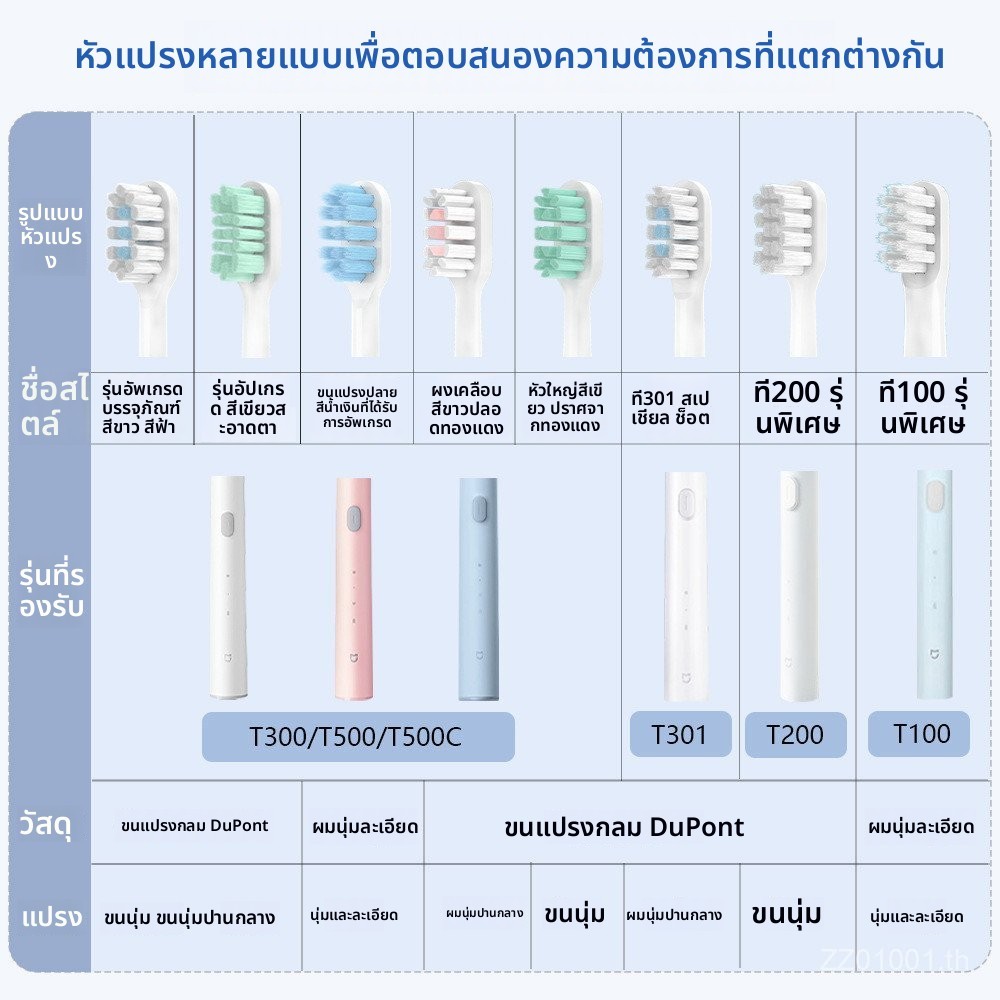 🌟เหมาะสําหรับหัวแปรงสีฟันไฟฟ้า Xiaomi T300/T500/T100 Mijia Universal เปลี่ยน MES601/602 ZE7E
