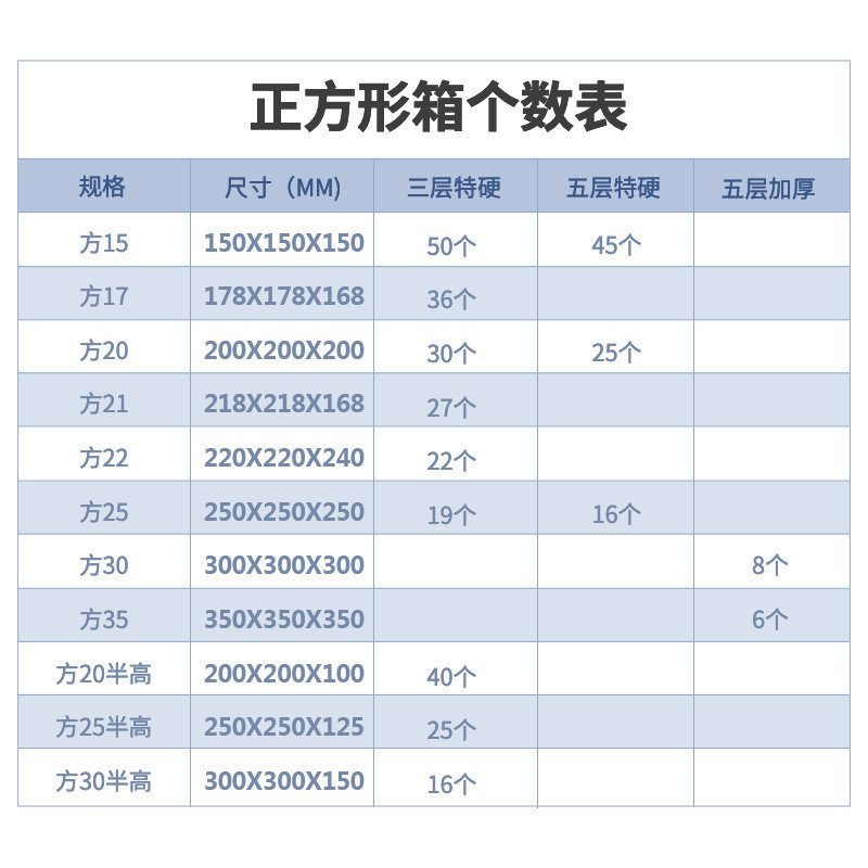 ขนาด Shunfeng Semi-Express Box f2f4 Paper Box Flat Box Feng Box Packing Box High Packing Box Paper S