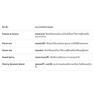 MUJI มูจิ น้ำหอม สำหรับผิวกาย Perfume Spray & Roll-On สเปรย์ 30 mL โรลออน 7mL