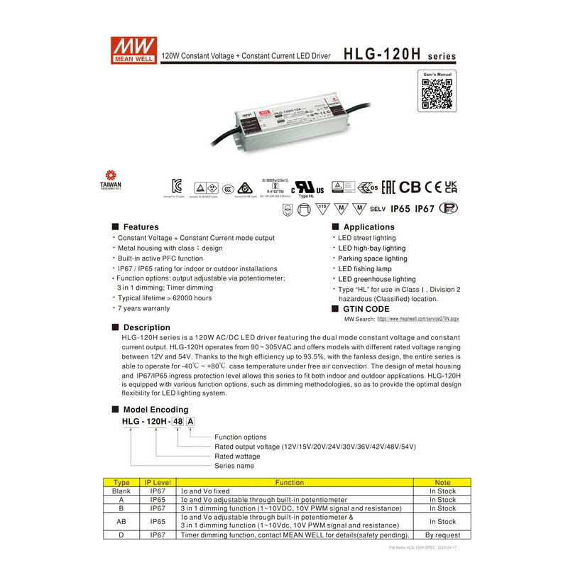MEAN WELL แหล่งจ่ายไฟ LED HLG-120H HLG-120H-12A HLG-120H-15A HLG-120H-20A HLG-120H-24A HLG-120H-30A 