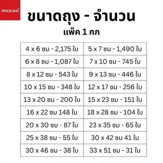 ถุงซิปล็อค เนื้อหนาพิเศษ Food Grade แพ็ค 1 กก. ราคาถูก เหนียว ทน ซิปแน่น มีให้เลือกหลายขนาด