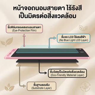 【Bubble Store】กระดานเขียน LCD แท็บเล็ตเขียนลบได้ สำหรับเด็ก 6.5-16 นิ้ว จอสี ถนอมสายตา ปุ่มลบเดียว พร้อมปากกา พร้อมส่ง