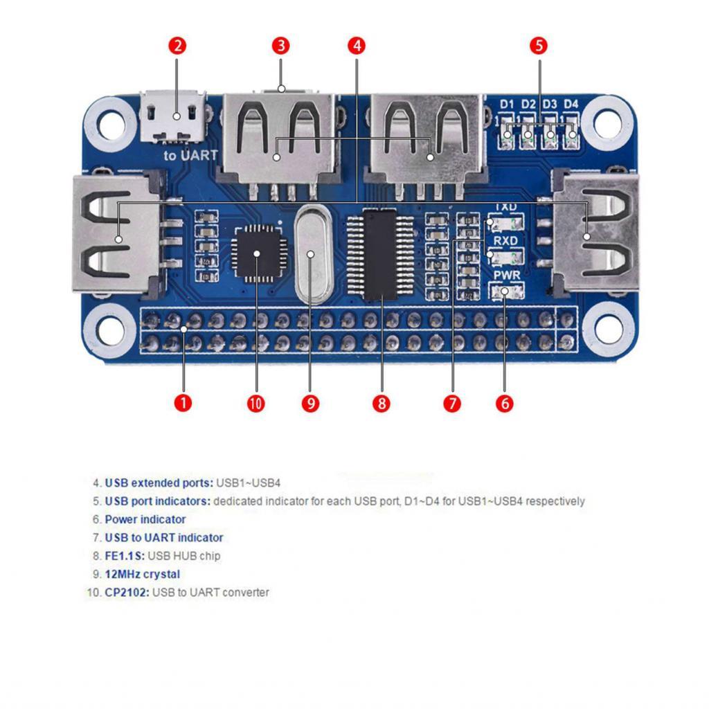 Yoaushop USB Hub Hat to UART Onboard 4 Port HUB HAT สําหรับ B+ / 2B 3B Zero/Zero W (4 พอร์ต Multi In