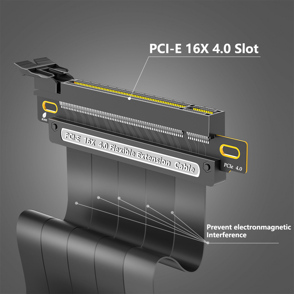 PCIE 4.0 สายต่อ 64GBS Silver-plated Riser สาย PCI Express พอร์ตสําหรับ RTX4090 RTX3060 RX6950XT GPU 