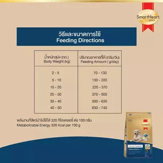 [จัดส่งจากคลัง] SMART HEART Gold Fit & Firm 7+ อาหารเม็ด สำหรับสุนัขโตอายุ 7 ปีขึ้นไป 3 kg [8850477870031]