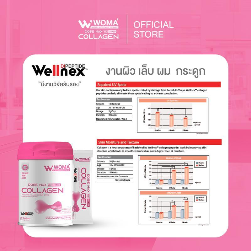 โดส แนกซ์ คอลลาเจน ตราวูม่า (ผลิตภัณฑ์เสริมอาหาร) Dose Nax Collagen Woma' Brand