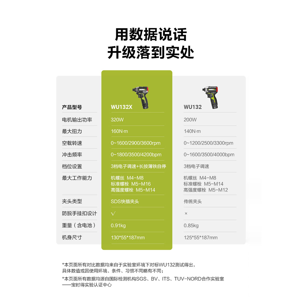 Wicks wu132X แบตเตอรี่ลิเธียมแบบชาร์จไฟได้แรงบิดสูงไดร์เวอร์ผลกระทบไฟฟ้า Brushless สว่านมือไขควง