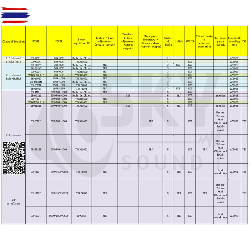 SKYSOUND zk tb21 แท้ tb21 แท้ แอมป์จิ๋วแรงๆ แอมป์จิ๋วูทูธ แอมป์ zk tb21 แอมป์จิ๋ว zk tb21 อร์ดแอมป์จ