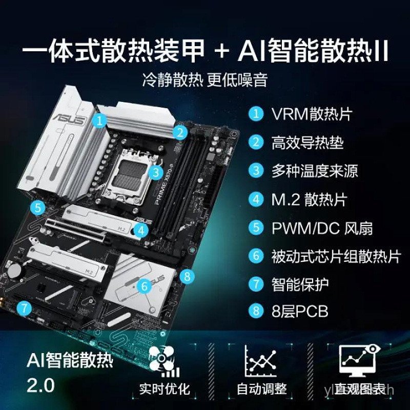 สินค้าใหม่ Asus PRIME X870-P รองรับ CPU 9700X/9900X/9950X เมนบอร์ดเดสก์ท็อปที่ใช้งานได้
