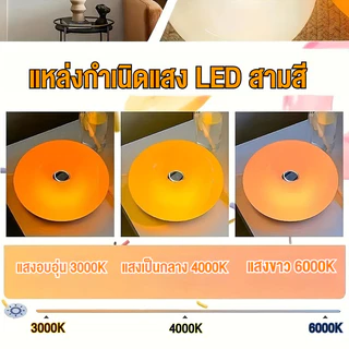🇹🇭ส่งจากไทย🇹🇭 โคมไฟตั้งโต๊ะรูปทรงโดนัท ไฟตกแต่งปลั๊ก USB Ambient Light แหล่งกําเนิดแสง LED สามสี สัมผัสลดแสง สําหรับตกแต่งห้องนอน