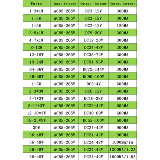 OYMG โคมไฟ LED Power Drive Transformer Leishi หญิง 1-3 W 3-5W 4-7W 8-12W 12-18W 18-24W 24-36W 36-50W 4-7*3W 8-12*3W 18-25*3W 30W 36-48W