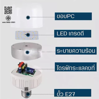 หลอดไฟLED ขั้วเกลียว E27 หลอดตั้ง สว่างมาก ประหยัดไฟ กันฝุ่นกันยุง มี15W 25W 35W 45W 55W 85W 125W ใช้บ้าน โกดัง โรงงาน