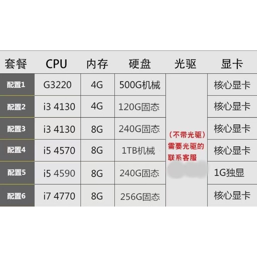 HP HP Quad-Core I3 I5 I7 โฮสต์คอมพิวเตอร์เดสก์ท็อป 4th Generation Business Office Home Host Game Onl
