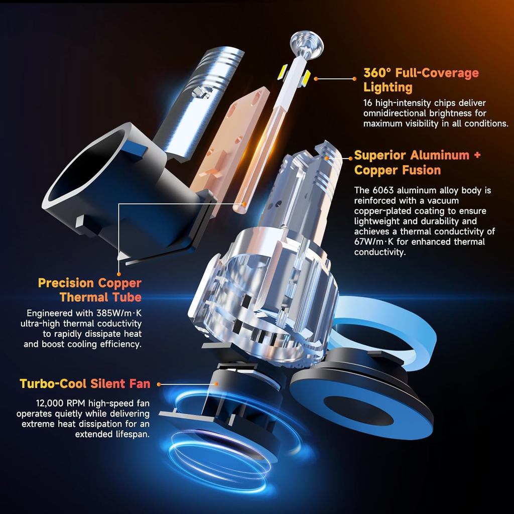 H11 H8 H9 Fog Bulbs, 6500K Cool White Fog Light Bulbs, 1:1 Design with Cooling Fan, Plug & Play, Pac