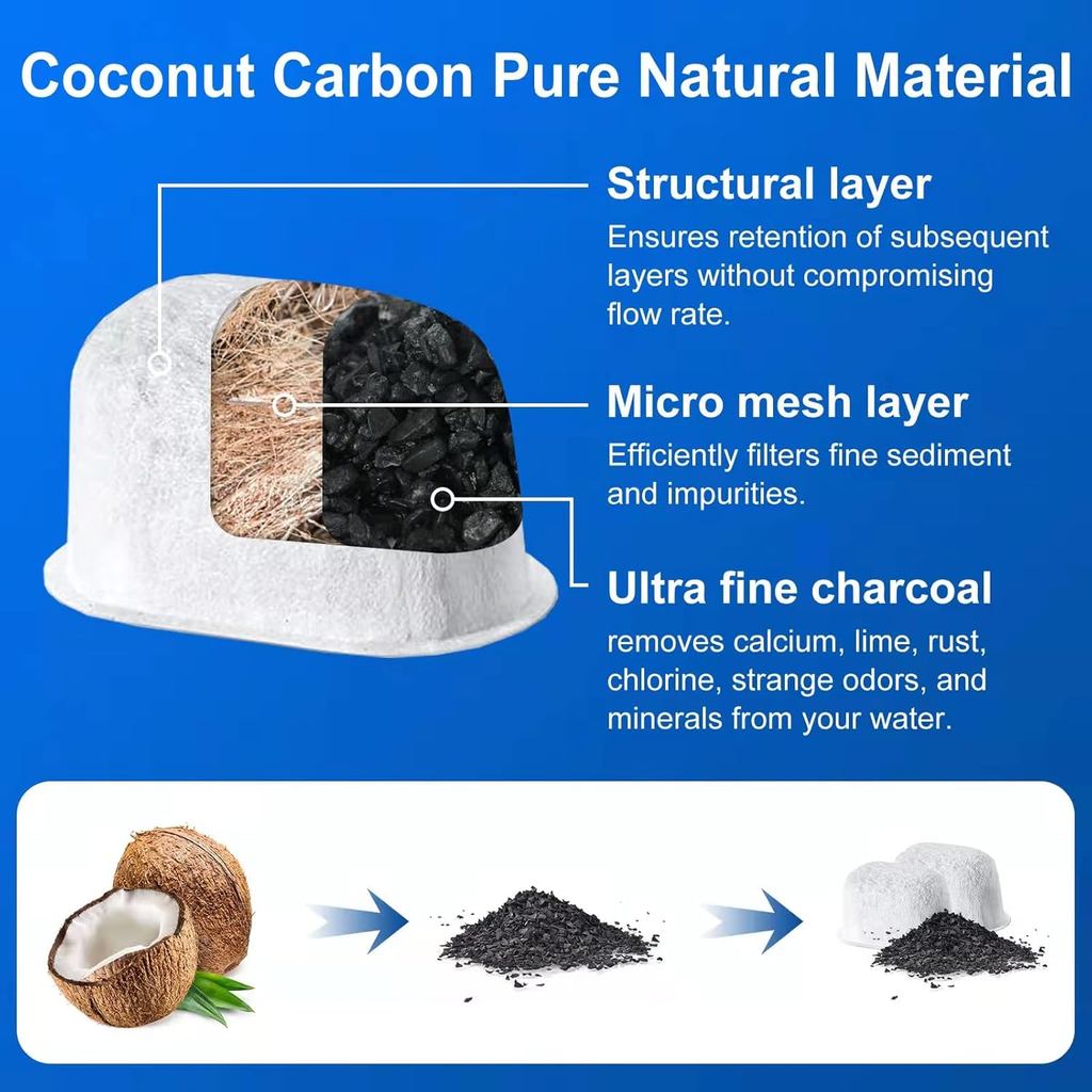 6 Pack of Replacement Breville* Water Filter for Breville* BWF100 BES870 BES810 BES990 BES980 BES920