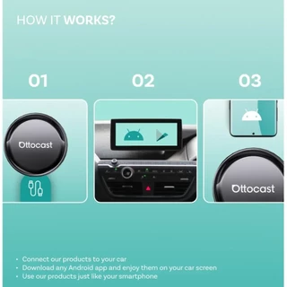 OTTOCAST P3 PRO Ai กล่อง Android 13 Qualcomm SM6225 128GB 8-Core HDMI Out ไร้สาย CarPlay Android อะแดปเตอร์วิดีโออัตโนมัติสําหรับ Youtube Netflix FOTA อัพเกรด