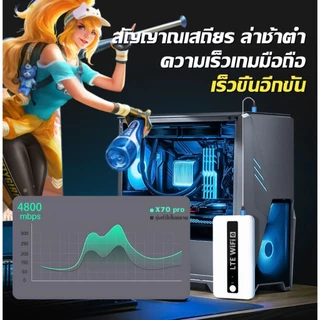 ⚡️wifiพกพา+พาวเวอร์แบงค์2in1⚡D-LINK 5G/LTE Mobile Router Network เทคโนโลยี WIFI เน็ตเร็วสูงสุด4800M/s ไวไฟพกพาใส่ซิม