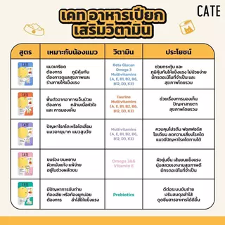 Cate Wet Food อาหารเปียกแมว 5 สูตร ไม่เติมเกลือ Vitamin E, A, B1, B2, B6, B12, D3, K3, Omega3,6 [ยกลัง 48 ซอง]