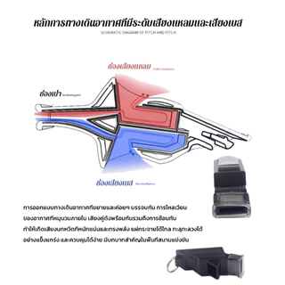 🍀สินค้ามาใหม่🍀เสียงดัง 130db Whistle งานอาสา จราจร กีฬา ฉุกเฉิน นกหวีดพร้อมเชือกเส้นเล็กง Whistle สำหรับโค้ช กรรมการ และการเดินป่า และเหต